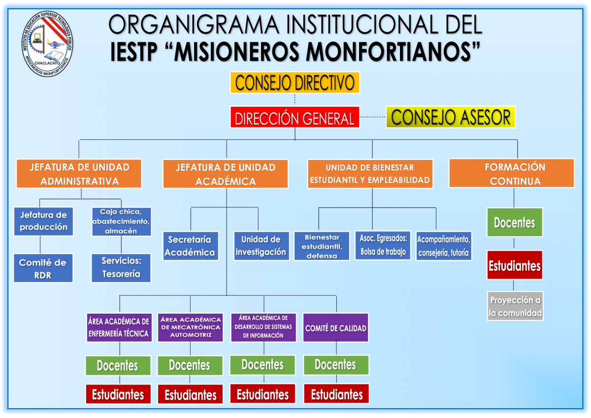 ORGANIGRAMA INSTITUCIONAL